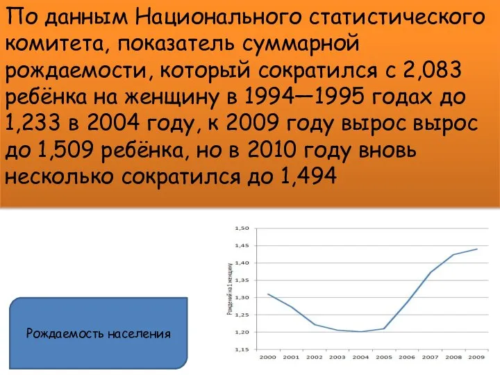 По данным Национального статистического комитета, показатель суммарной рождаемости, который сократился с