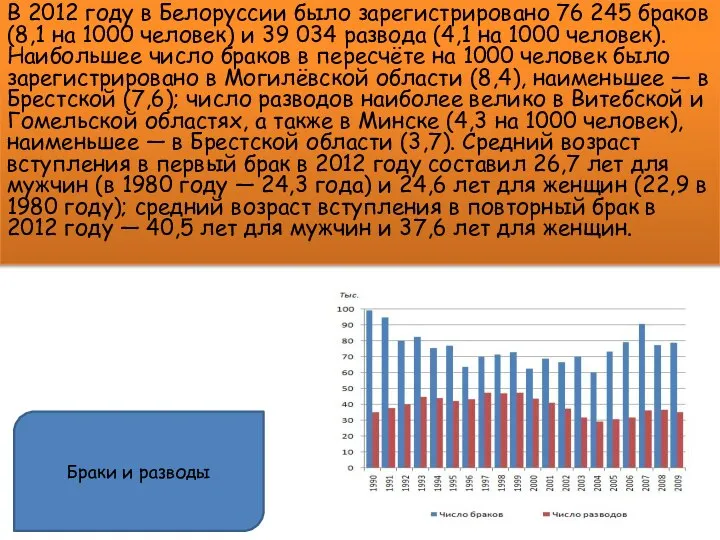 В 2012 году в Белоруссии было зарегистрировано 76 245 браков (8,1