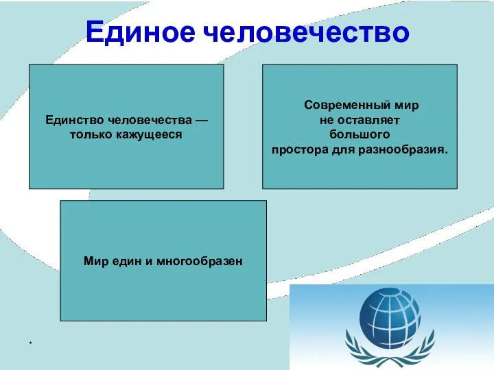 * Единое человечество Единство человечества — только кажущееся Современный мир не