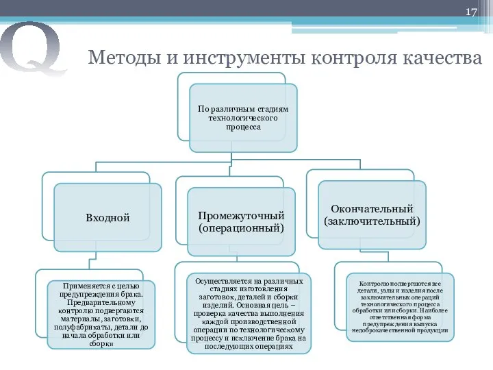 Методы и инструменты контроля качества Q