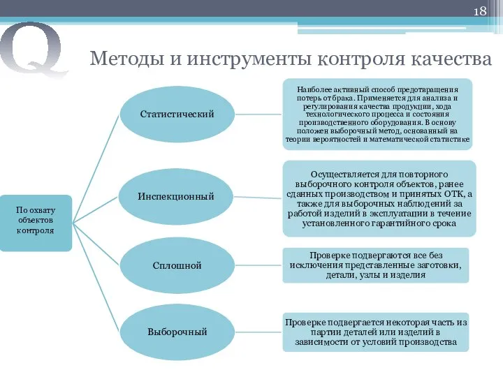 Методы и инструменты контроля качества Q