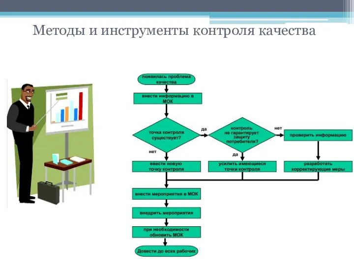 Методы и инструменты контроля качества