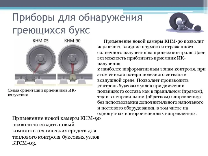 Приборы для обнаружения греющихся букс Схема ориентации приемников ИК-излучения Применение новой