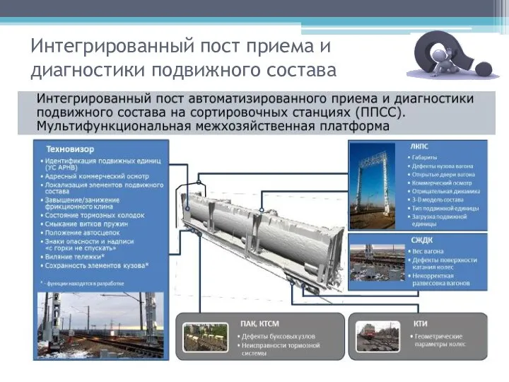 Интегрированный пост приема и диагностики подвижного состава