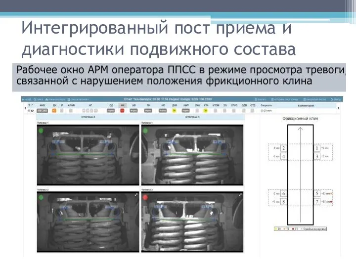 Интегрированный пост приема и диагностики подвижного состава