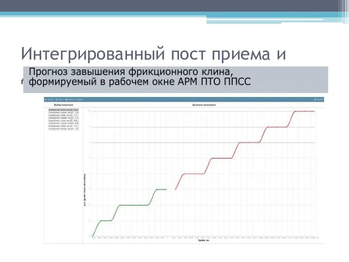 Интегрированный пост приема и диагностики подвижного состава