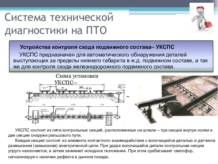 Система технической диагностики на ПТО Устройства контроля схода подвижного состава– УКСПС