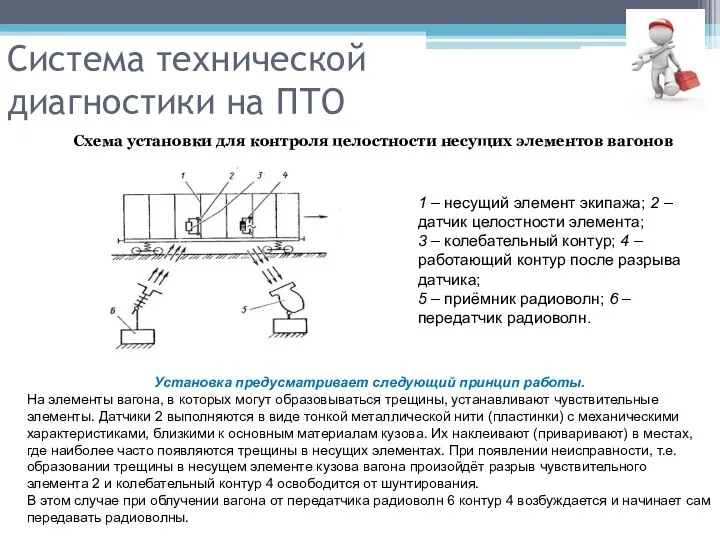 Система технической диагностики на ПТО Схема установки для контроля целостности несущих