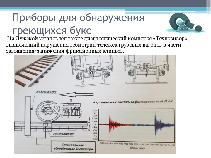 Приборы для обнаружения греющихся букс На Лужской установлен также диагностический комплекс