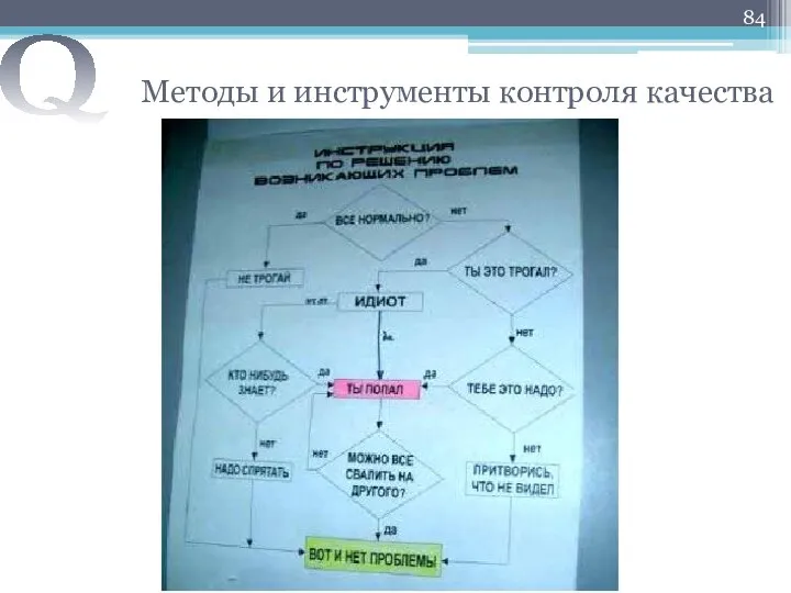 Методы и инструменты контроля качества Q