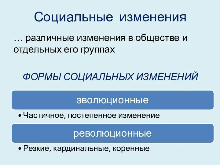 Социальные изменения … различные изменения в обществе и отдельных его группах ФОРМЫ СОЦИАЛЬНЫХ ИЗМЕНЕНИЙ