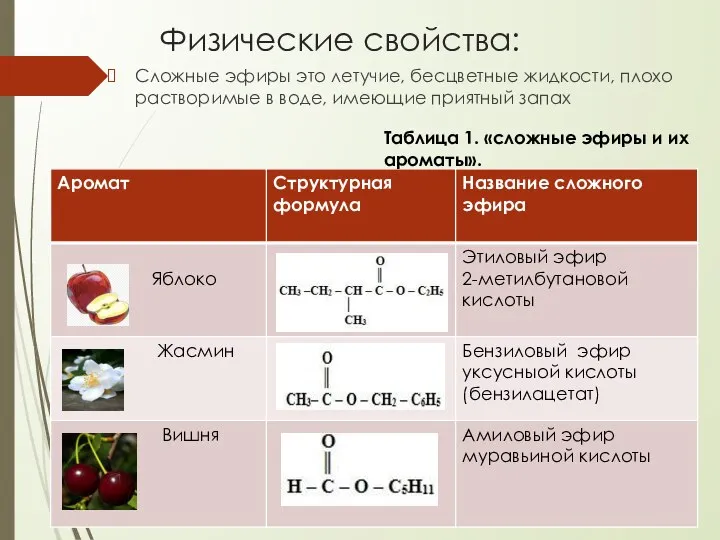 Физические свойства: Сложные эфиры это летучие, бесцветные жидкости, плохо растворимые в