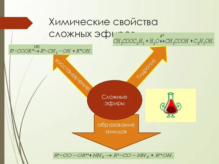 образование амидов Химические свойства сложных эфиров Гидролиз восстановление Сложные эфиры