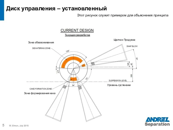 Диск управления – установленный Этот рисунок служит примером для объяснения принципа