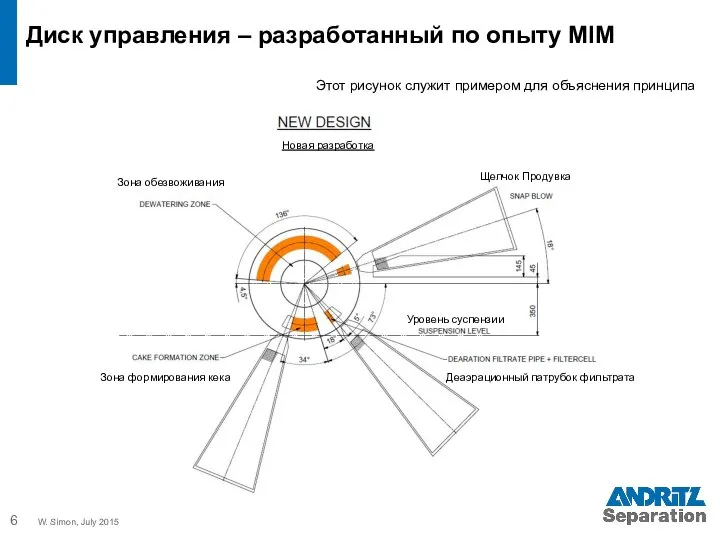 Диск управления – разработанный по опыту MIM Этот рисунок служит примером