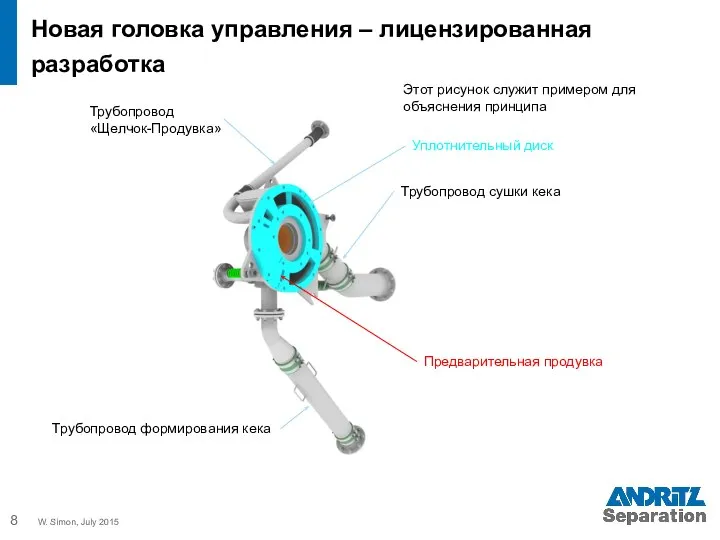 Новая головка управления – лицензированная разработка Трубопровод «Щелчок-Продувка» Трубопровод формирования кека