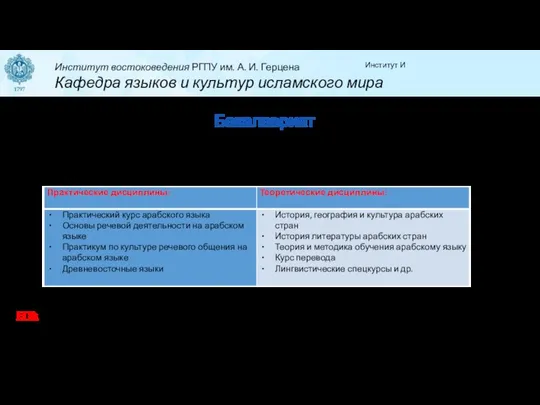 Институт И Институт востоковедения РГПУ им. А. И. Герцена Кафедра языков