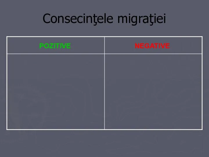 Consecinţele migraţiei POZITIVE NEGATIVE