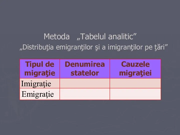 Metoda „Tabelul analitic” „Distribuţia emigranţilor şi a imigranţilor pe ţări”