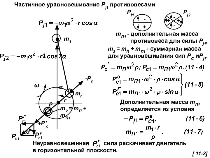 Частичное уравновешивание Pj1 противовесами mП1 - дополнительная масса противовеса для силы