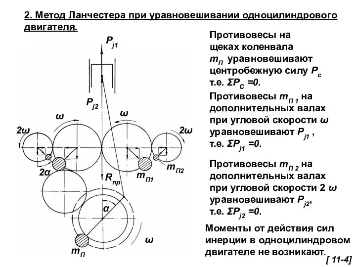 2. Метод Ланчестера при уравновешивании одноцилиндрового двигателя. Противовесы на щеках коленвала