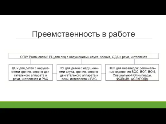 Преемственность в работе