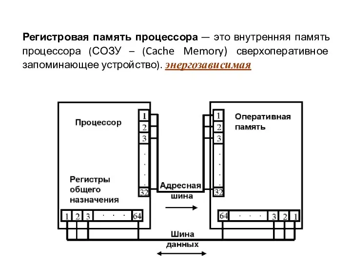 Регистровая память процессора — это внутренняя память процессора (СОЗУ – (Cache Memory) сверхоперативное запоминающее устройство). энергозависимая