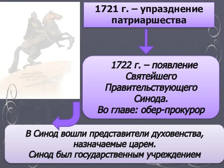 1721 г. – упразднение патриаршества 1722 г. – появление Святейшего Правительствующего