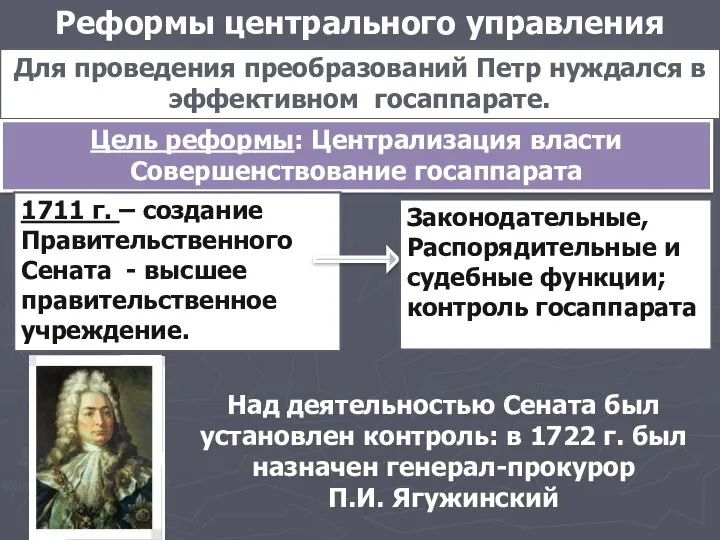 Реформы центрального управления Для проведения преобразований Петр нуждался в эффективном госаппарате.