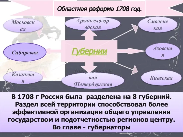 Областная реформа 1708 год. В 1708 г Россия была разделена на