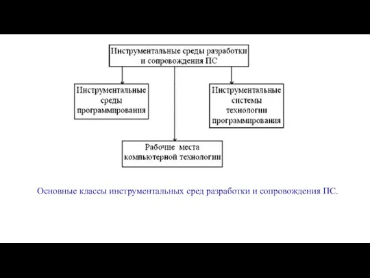 Основные классы инструментальных сред разработки и сопровождения ПС.