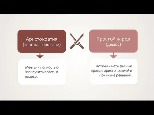 Аристократия (знатные горожане) Простой народ (демос) Мечтали полностью заполучить власть в