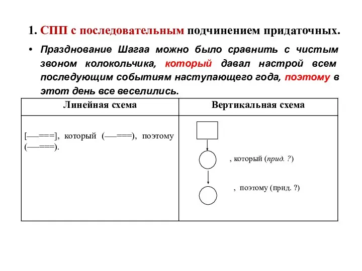 1. СПП с последовательным подчинением придаточных. Празднование Шагаа можно было сравнить