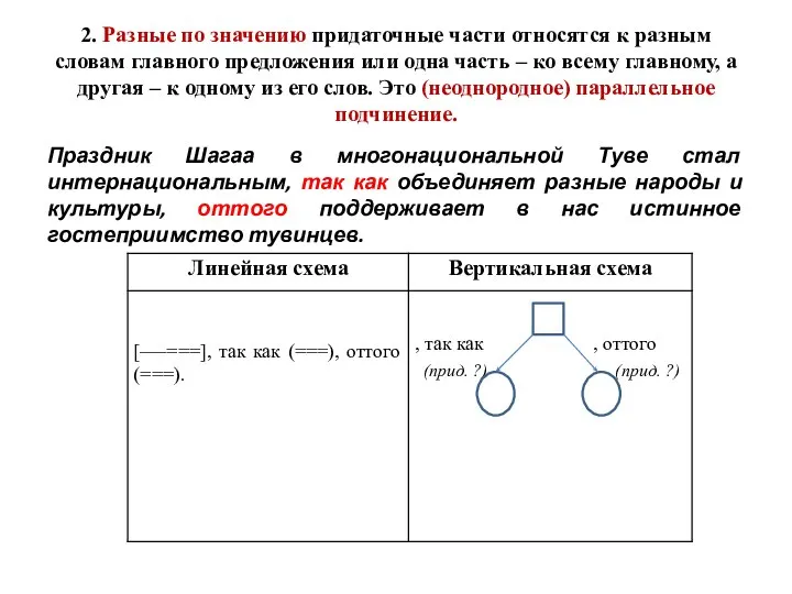 2. Разные по значению придаточные части относятся к разным словам главного