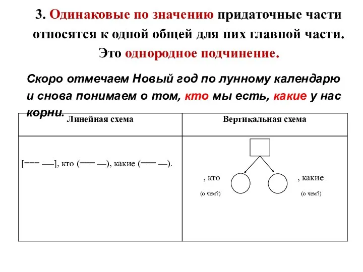 3. Одинаковые по значению придаточные части относятся к одной общей для