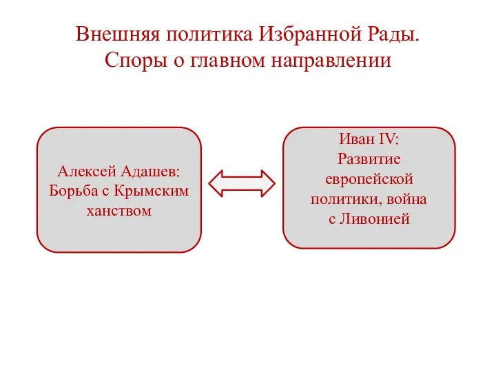 Внешняя политика Избранной Рады. Споры о главном направлении Алексей Адашев: Борьба