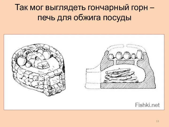 Так мог выглядеть гончарный горн – печь для обжига посуды