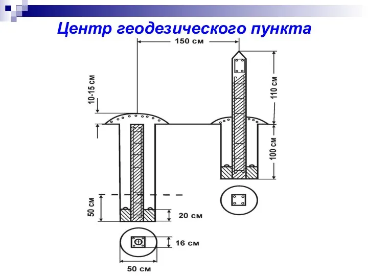 Центр геодезического пункта