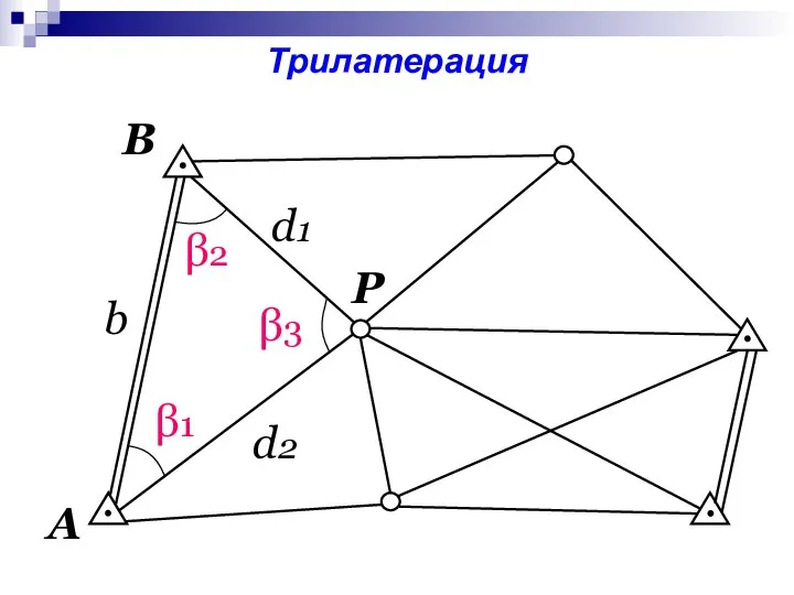 Трилатерация β1 β2 β3 d1 d2 P A b B