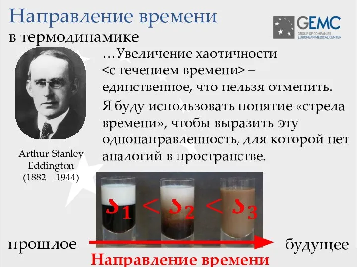 Arthur Stanley Eddington (1882—1944) Направление времени прошлое будущее Направление времени в