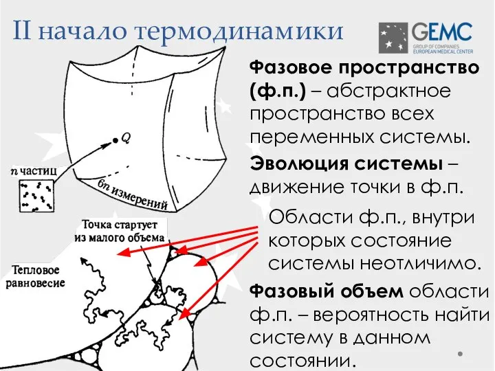 II начало термодинамики Penrose, 1989, “The emperor’s new mind“ Фазовое пространство