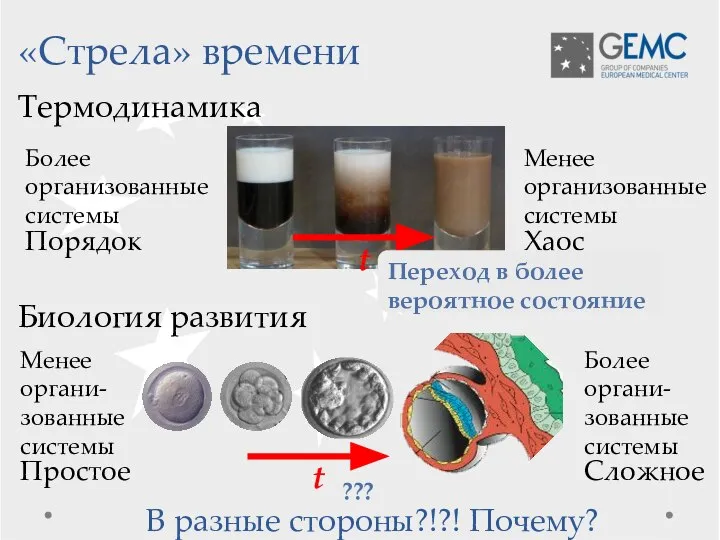 t Более организованные системы «Стрела» времени Термодинамика Менее организованные системы Порядок