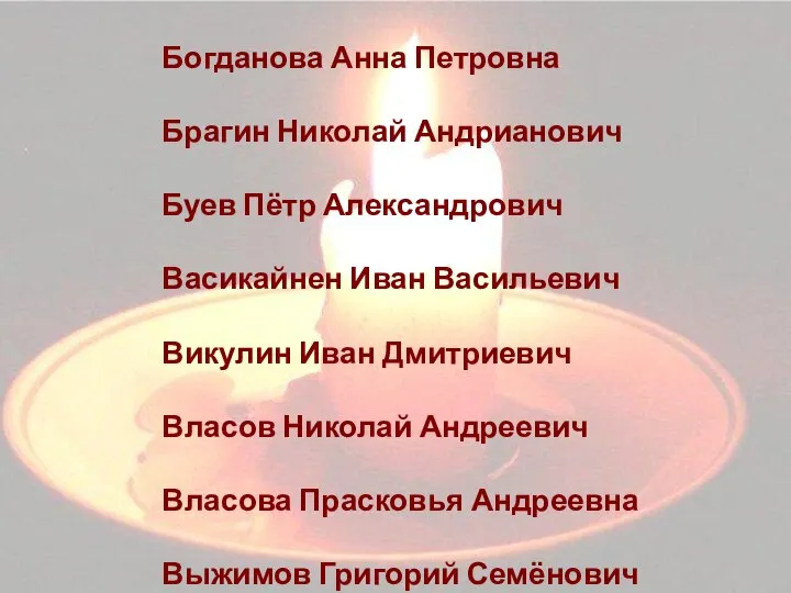 Абрамович Александр Васильевич Антюшов А.П. Афанасьев Михаил Иванович Батян Яков Николаевич