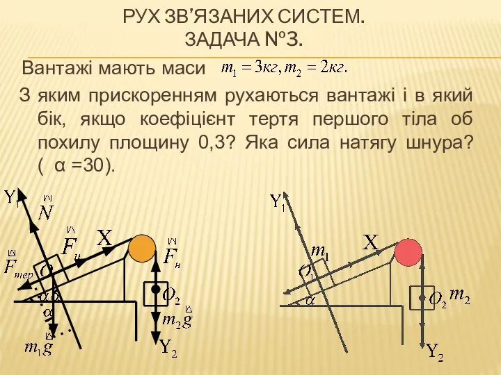 РУХ ЗВ’ЯЗАНИХ СИСТЕМ. ЗАДАЧА №3. Вантажі мають маси З яким прискоренням