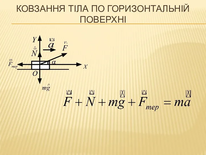 КОВЗАННЯ ТІЛА ПО ГОРИЗОНТАЛЬНІЙ ПОВЕРХНІ