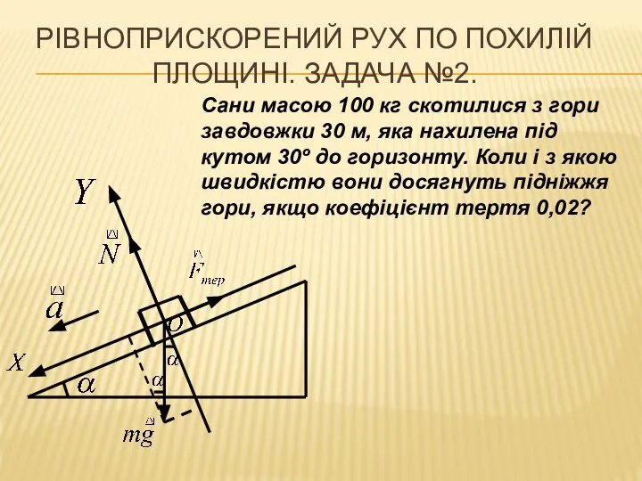 РІВНОПРИСКОРЕНИЙ РУХ ПО ПОХИЛІЙ ПЛОЩИНІ. ЗАДАЧА №2. Сани масою 100 кг