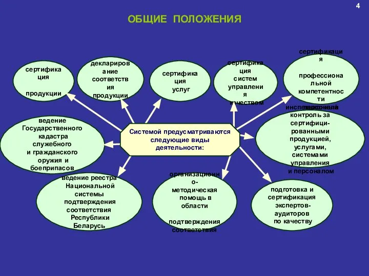 сертификация продукции декларирование соответствия продукции сертификация систем управления качеством сертификация услуг