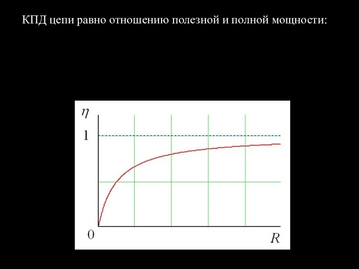 КПД цепи равно отношению полезной и полной мощности: