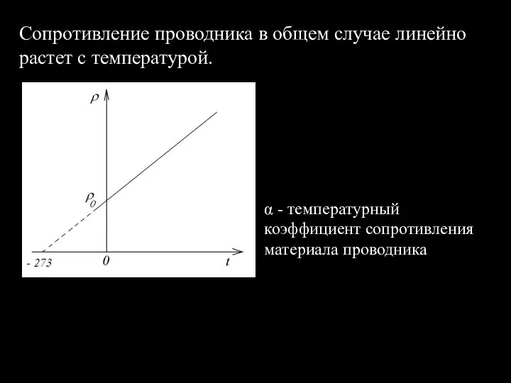 Сопротивление проводника в общем случае линейно растет с температурой. α - температурный коэффициент сопротивления материала проводника