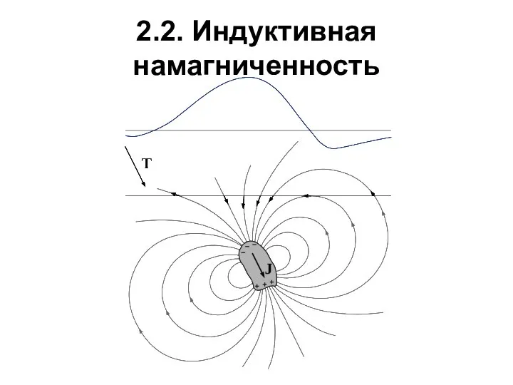 2.2. Индуктивная намагниченность